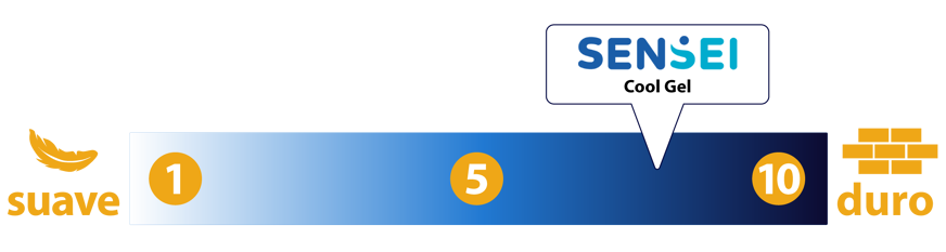 nivel firmeza colchon sensei